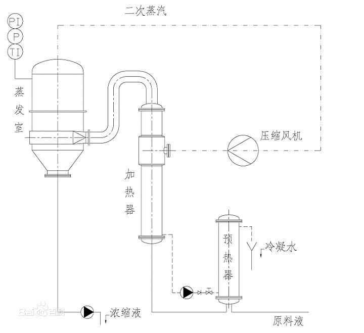 mvr蒸發(fā)器結(jié)構(gòu)圖