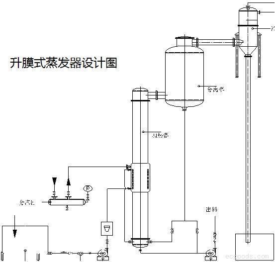 升膜蒸發(fā)器結(jié)構(gòu)圖